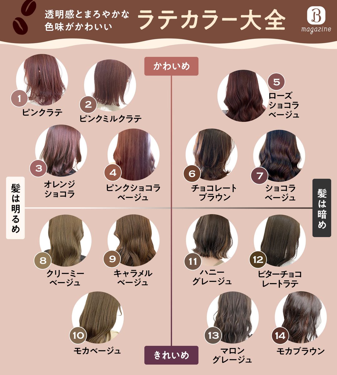 Twitter 上的 ホットペッパービューティー 21年いいね数が一番多かったのは こっくりラテカラー 今年一番いいねを頂いたのはファッションでも注目の ラテカラー ヘアカラーでも そのまろやかで柔らかな髪色が注目を集めていました 髪の透明感も