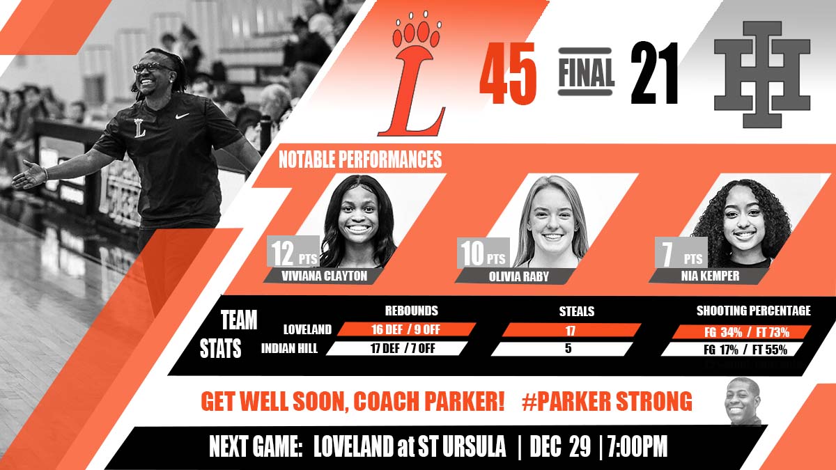 rothmega's tweet image. Loveland gets a win against Indian Hill! Prior to tonight's game, Indian Hill was undefeated. @Cubanb50 and @bradley_early step in for @CoachDParker to help lead the Tigers to the win.  Viviana Clayton was the top scorer for Loveland with 12 points and she also had 5 steals.
