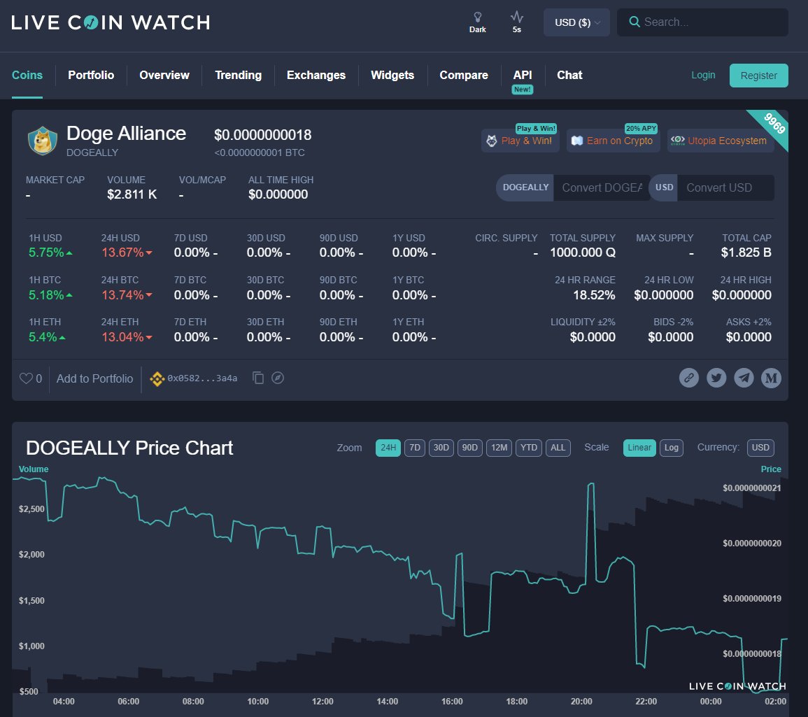 Doge Alliance is now available on <a href="/LiveCoinWatch/">Live Coin Watch • Live Crypto Analytics</a> 

📊livecoinwatch.com/price/DogeAlli…

#apeswap #BSCGems #dogecoin #Bonk