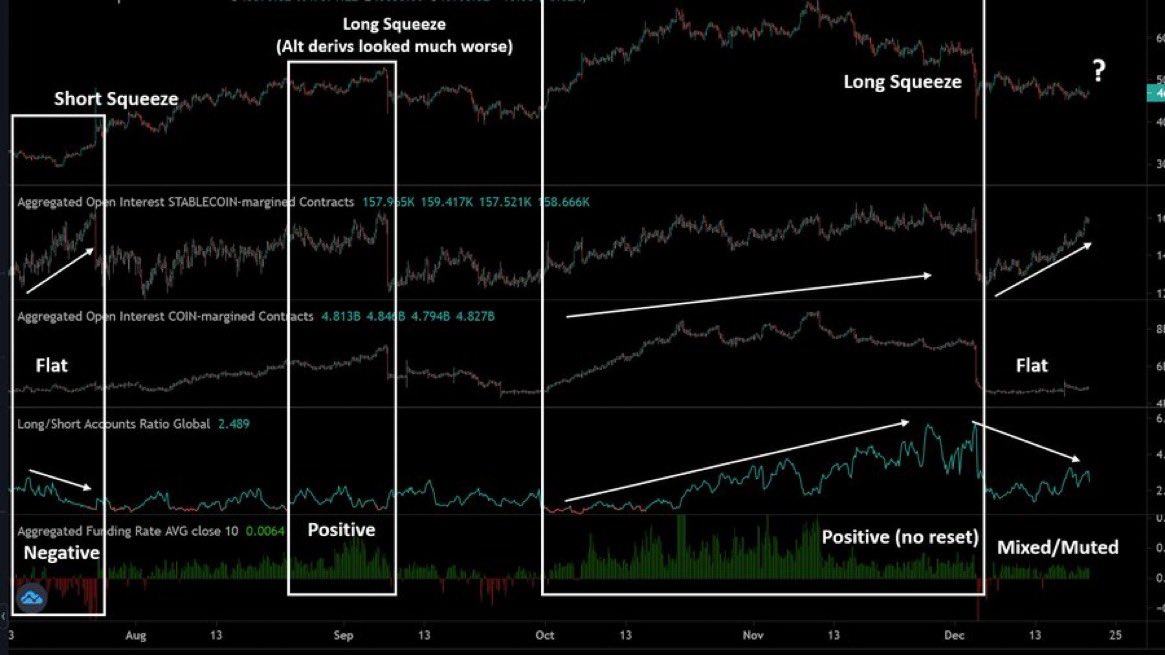 WClementeIII's tweet image. Still waiting for HTF trigger at $53K close, but feels like a short squeeze is building. Just give some more negative funding.