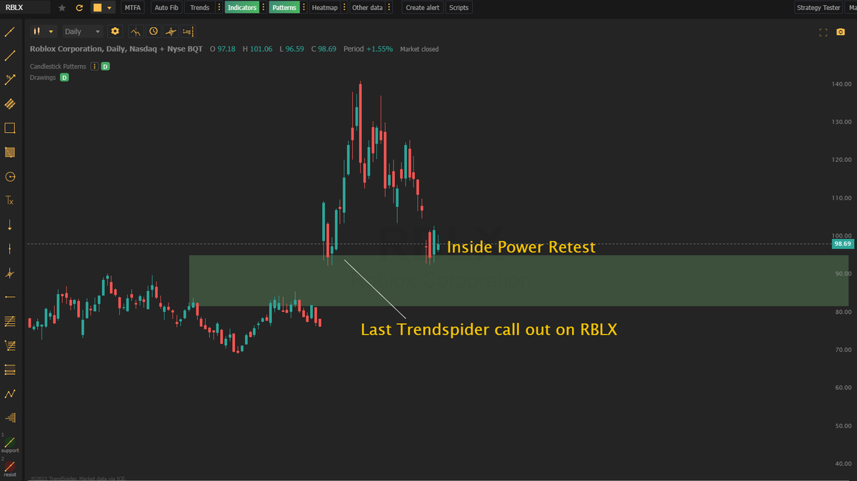 TradingWarz's tweet photo. FREE #OPTIONS Ideas BONUS PICKS

Scale out when above 25% Profit

$LCID C>39.43 | P<37.20 
$HOOD C>18.80 | P<17.72
$SNAP  C>44.97 | P<43.56
$RBLX  C>100.61 | P<97.04
$TWTR  C>43.12 | P<41.94
$PINS  C>36.21 | P<35.38
$MRVL  C>84.34 | P<82.70
$FUBO  C>16.46 | P<15.62

❤️to support https://t.co/z5Na9aKsif