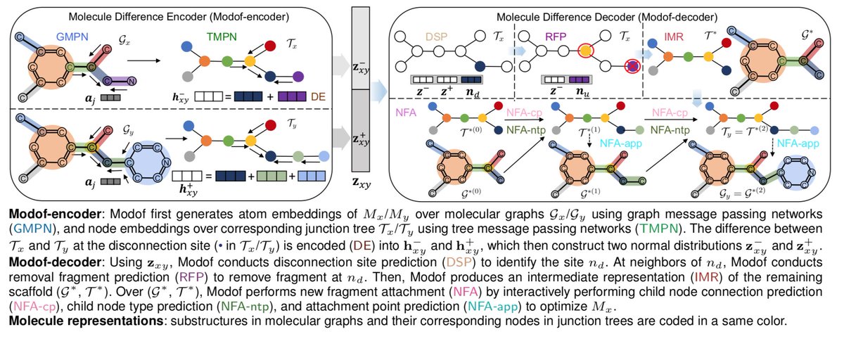 ningx005's tweet photo. We published our work "A deep generative model for molecule optimization via one fragment modification" in Nature Machine Intelligence (https://t.co/SXf2eFpwDM).  Preprint with supp materials is at  https://t.co/5eoV7j1VDw.   #DeepLearning
#drugdiscovery #ArtificialIntelligence https://t.co/7hqPuyFR2s