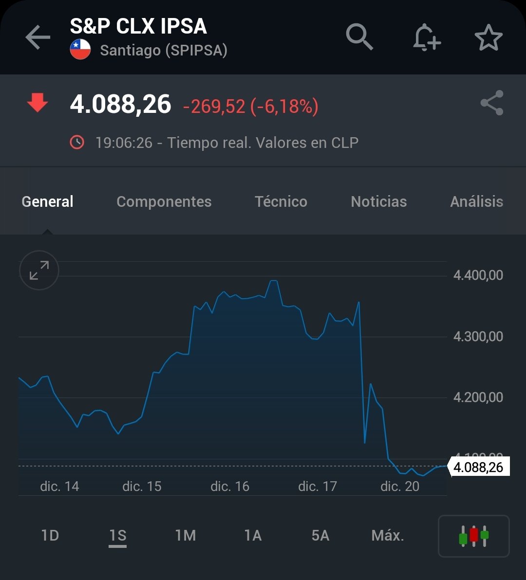 Anonymou5____'s tweet photo. Bolsa de chile antes de Boric / Despues de Boric 🤣 / El dólar 📈 https://t.co/101VBk28tp