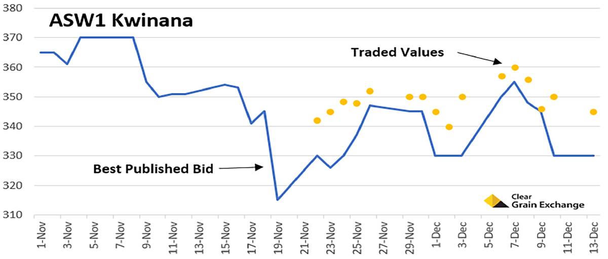 Australian growers have likely never before had this much pricing power in global grain markets.
farmweekly.com.au/story/7551957/…