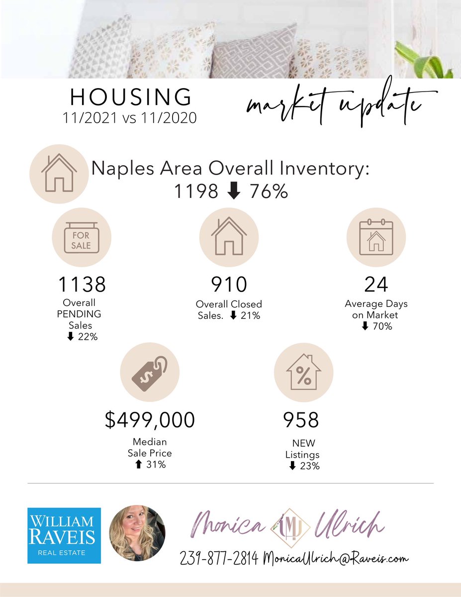 Monica Ulrich, Naples FL, with William Raveis (@monicaulrichfl) on Twitter photo 