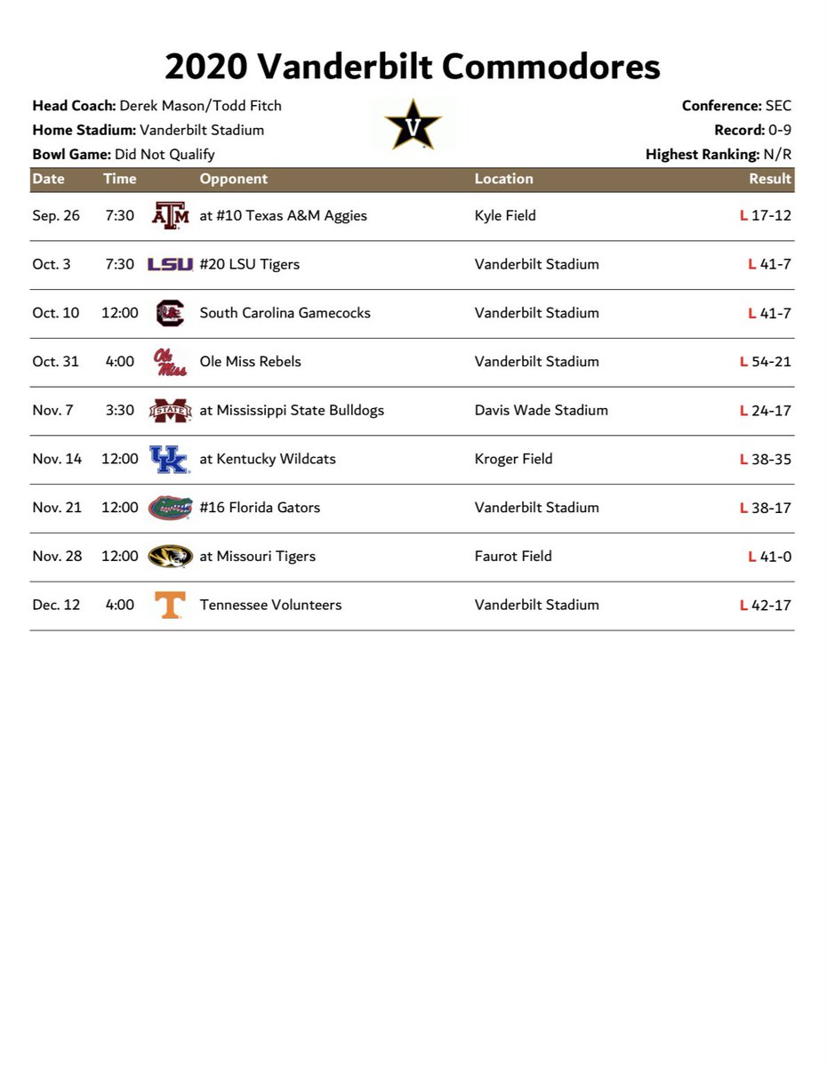 Elite Schedules (EliteSchedules) Twitter