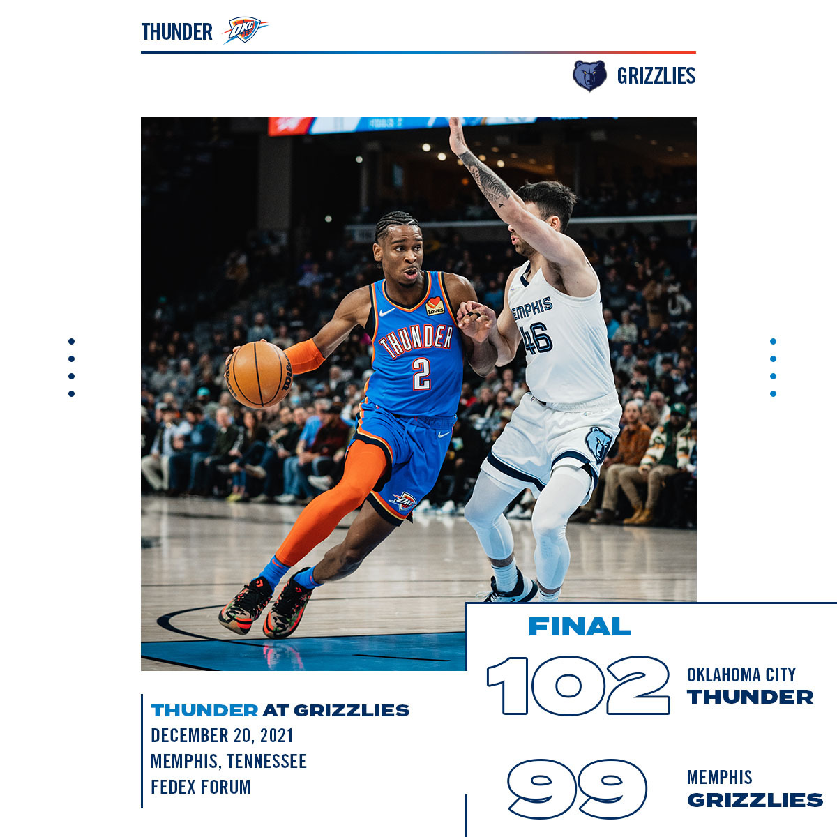 Thunder vs. Grizzlies Playbyplay, highlights and reactions HoopsHype