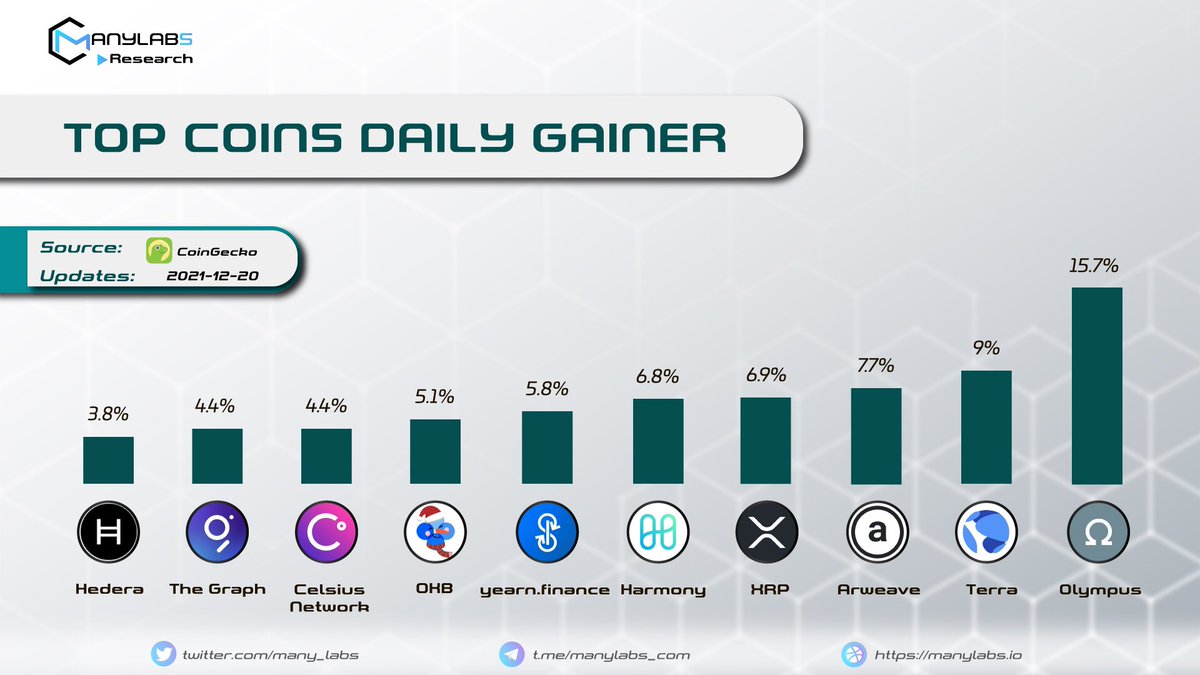 Manylabs - Research | Analytics tweet media