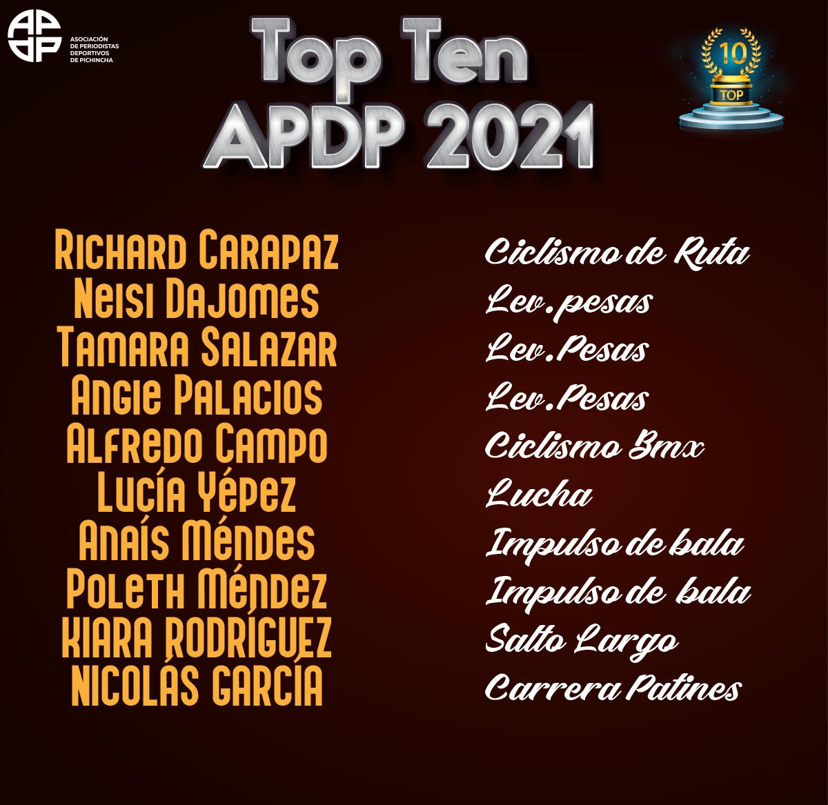 APDPEcuador's tweet photo. #TopTenAPDP
#Mejores2021 https://t.co/xuy5vUkaTy