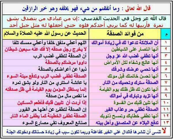 #زواج_رهف_القحطاني فوائد الصدقه