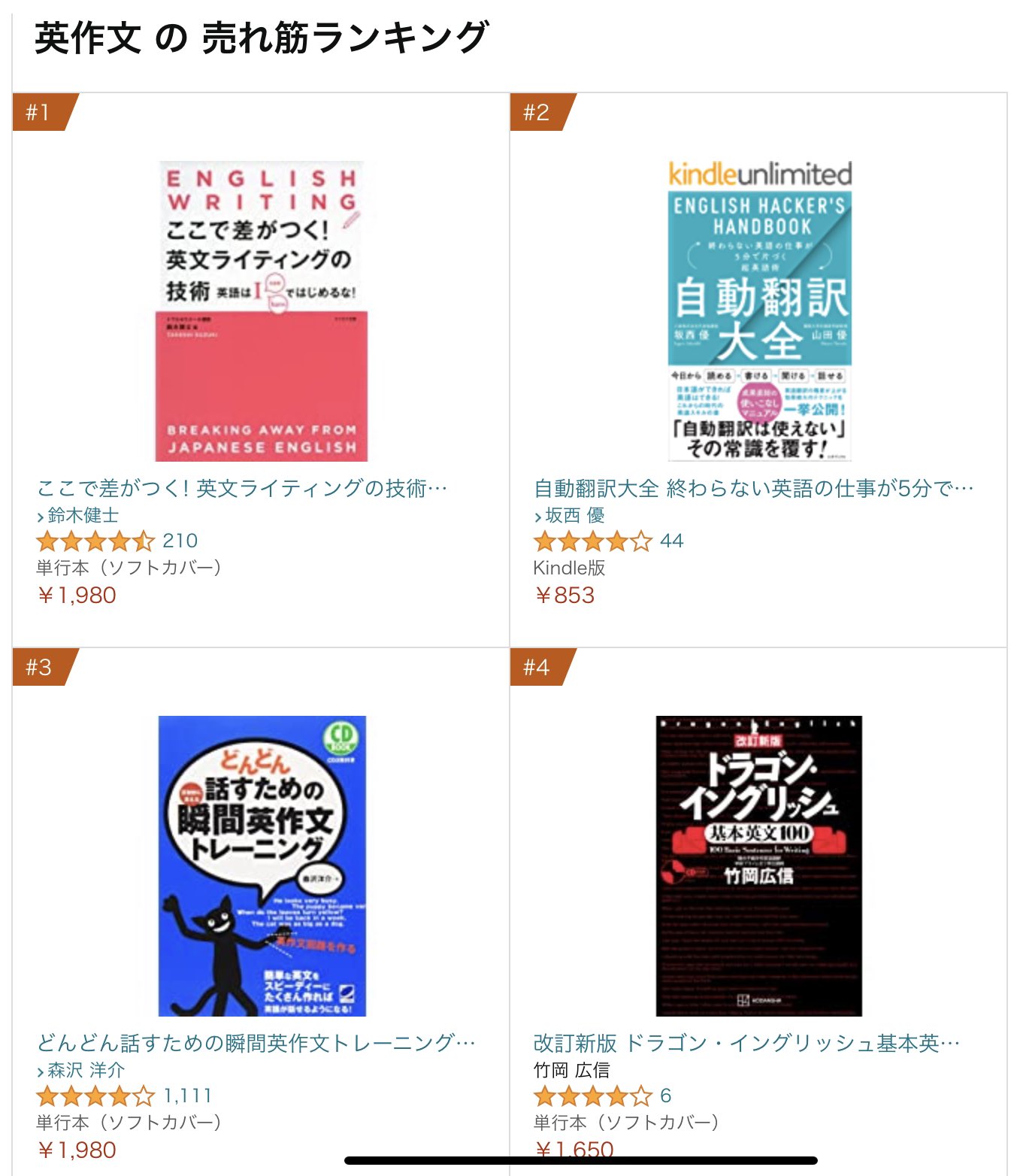 Takeshi Suzuki Suttake 英文ライティングの人 久しぶりに拙著 ここで差がつく 英文ライティングの技術 がamazonランキングで1位になっているなと思ってみていたら 編集者から増刷 第5刷 の連絡がありました 夢の3万部に到達しそう