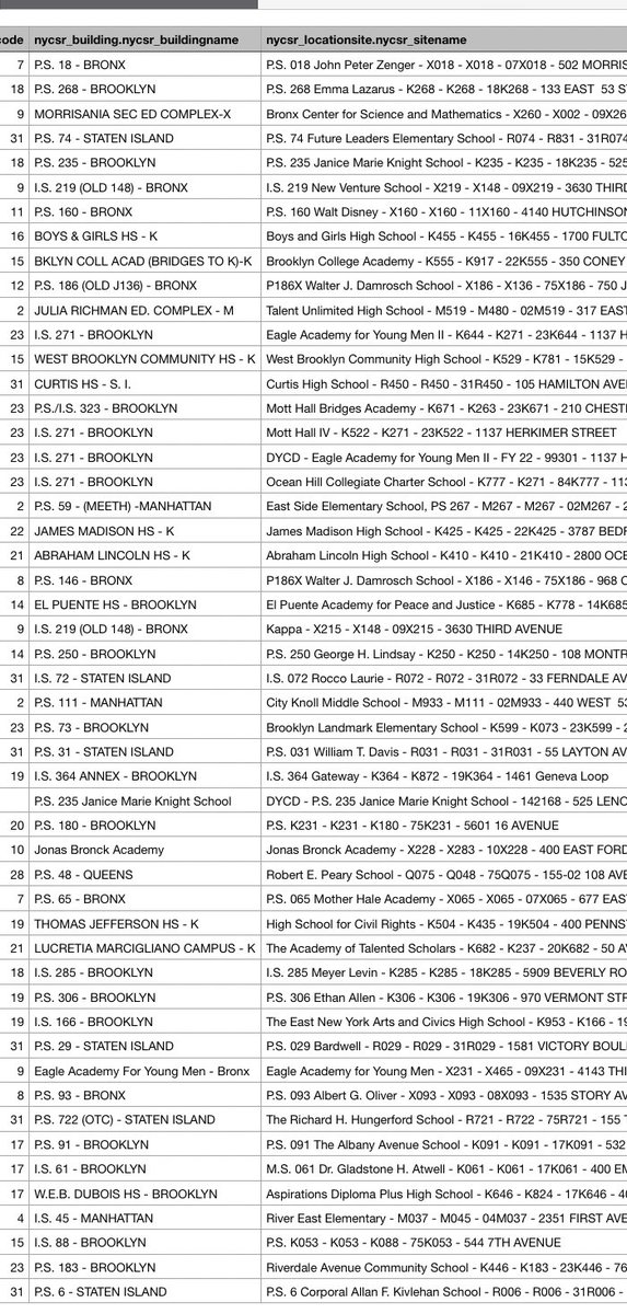 47 schools now being investigated for widespread transmission. #WhatKindOfGenius wouldn’t just pivot to remote, <a href="/NYCMayor/">Mayor Zohran Kwame Mamdani</a>? Four of the schools listed are closed.