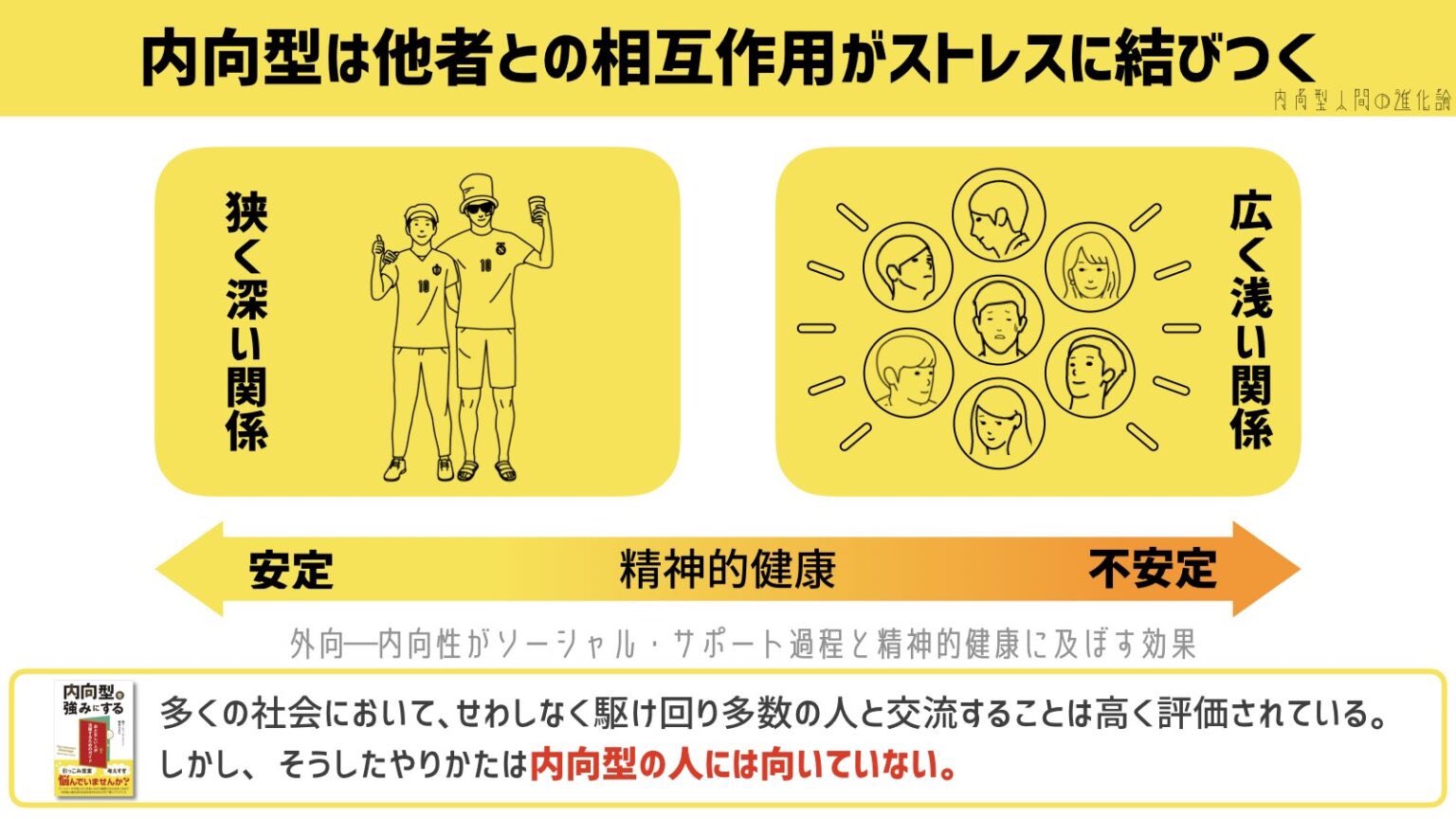 内向型人間の進化論 脳科学 心理学 ライフハック Tmkwsn わかりみ深すぎる 特に僕のような刺激に敏感な内向的な人間 は 人間関係が広がるほどストレスを抱えやすく 少人数の人と深く繋がることでメンタル安定する だから人間関係が増えて