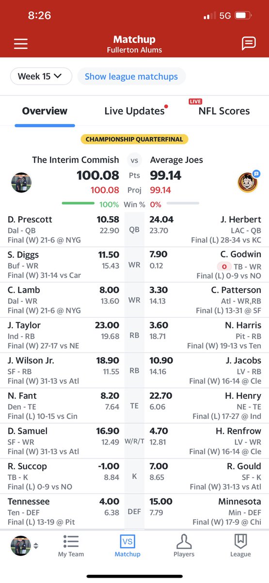 Jared_Deacon31's tweet photo. @MatthewBerryTMR Up 16 before kickoff against Vikings D… https://t.co/ZUSE8HkStb