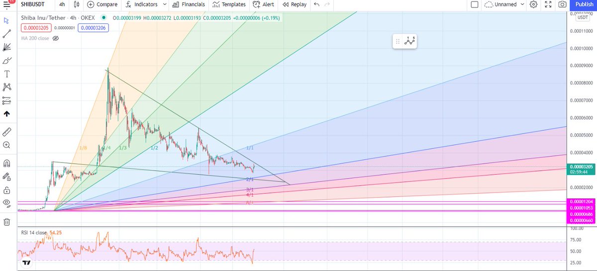 BeecryptoJae's tweet photo. What's make you special @Shibtoken $SHIB? https://t.co/5IzO6PRays
