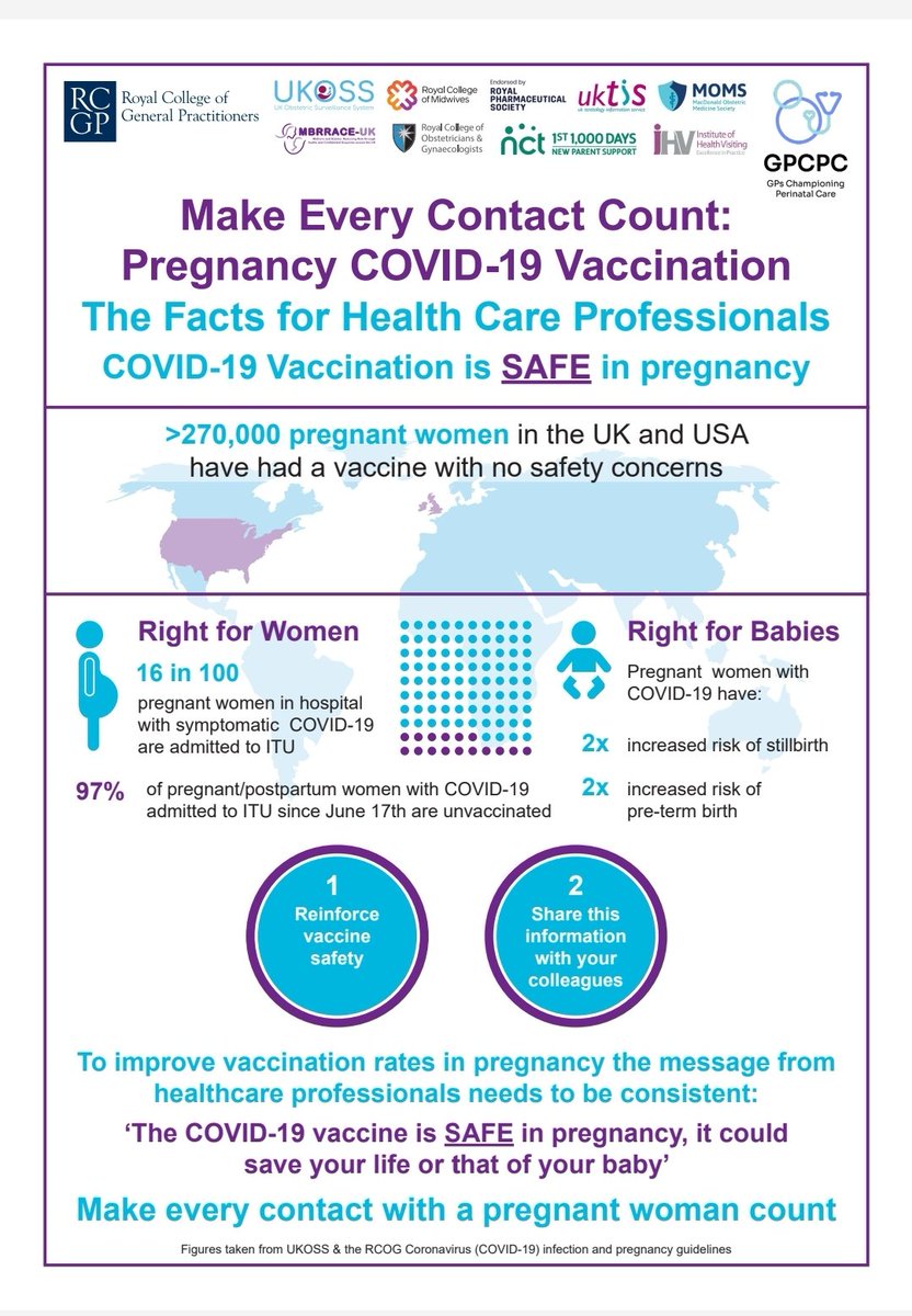 Latest infographic from <a href="/NPEU_UKOSS/">UKOSS</a> 
Talk to pregnant women about vaccination. COVID-19 infection is bad for pregnant women and their babies, vaccination protects and is safe.