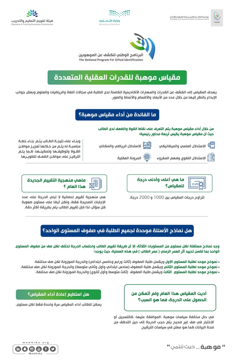 mawhiba's tweet photo. نزولاً عند رغبة أبنائنا الطلبة وتقديراً لظروفهم؛ كونها فرصة مرة واحدة بالسنة فقط، ولوجود 
أكثر من 1000 مبادر لاكتشاف موهبته يسجل يومياً في #مقياس_موهبة_للقدرات_العقلية_المتعددة تم تمديد التسجيل إلى ٢٥ ديسمبر.

كن منهم وانطلق في رحلتك مع #موهبة

للتسجيل:
https://t.co/WRTd4bbbwX https://t.co/pqoySIbmhq