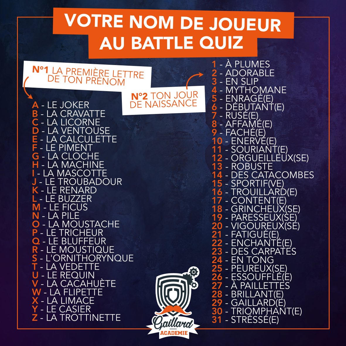 Gaillard Académie tweet media