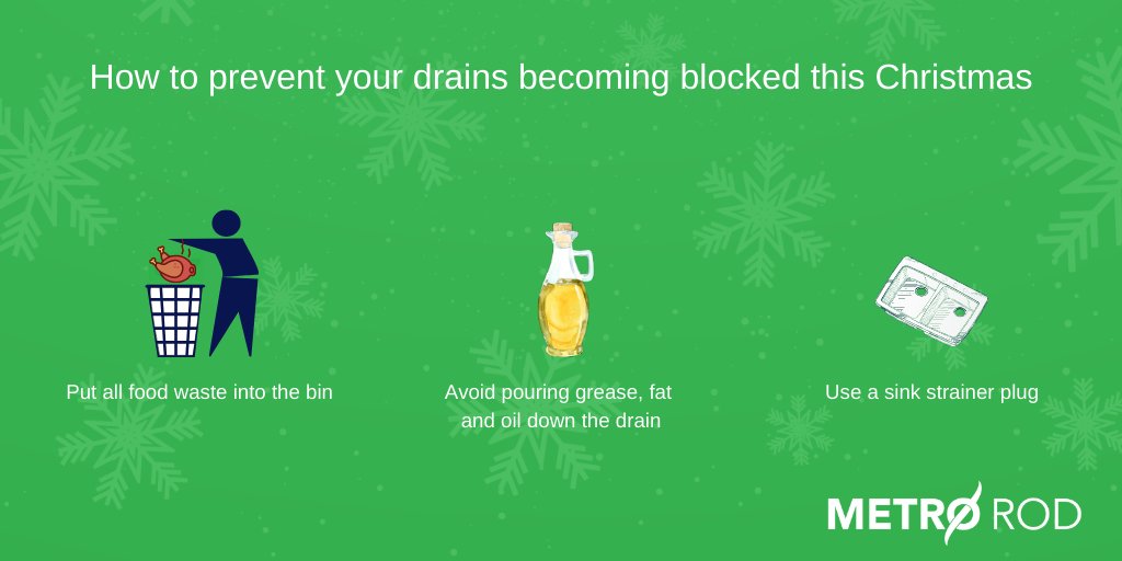 MetrorodSouth's tweet photo. With only 4 days to go, here are a few tips to prevent your drains from blocking over Christmas:
Bin all food waste
Avoid pouring fat, grease &amp; oil down the sink
Use a sink strainer plug
If you do have a blockage, we are here to help during the festive period, call☎️02380 600 017 https://t.co/CPEABsNFxY
