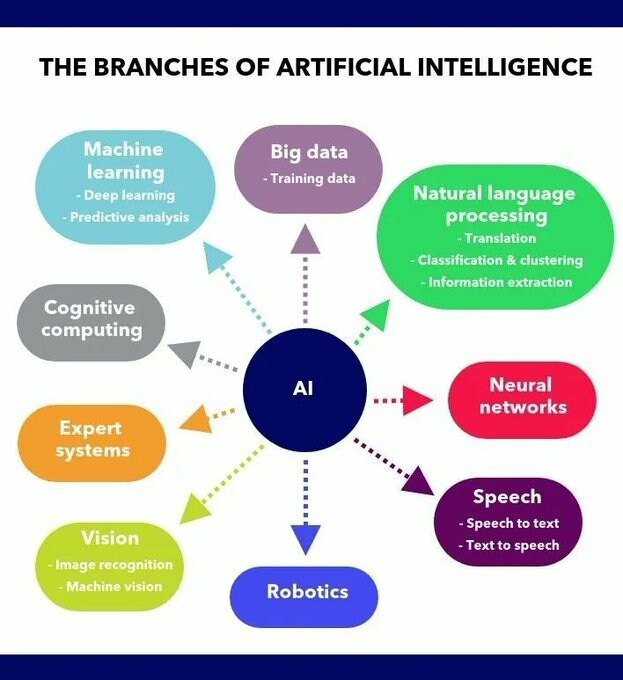 tidyquant's tweet photo. Here's a great summary Down pointing backhand index
#MachineLearning #BigData #Robotics #tidyquant https://t.co/C3v1VuwZEd