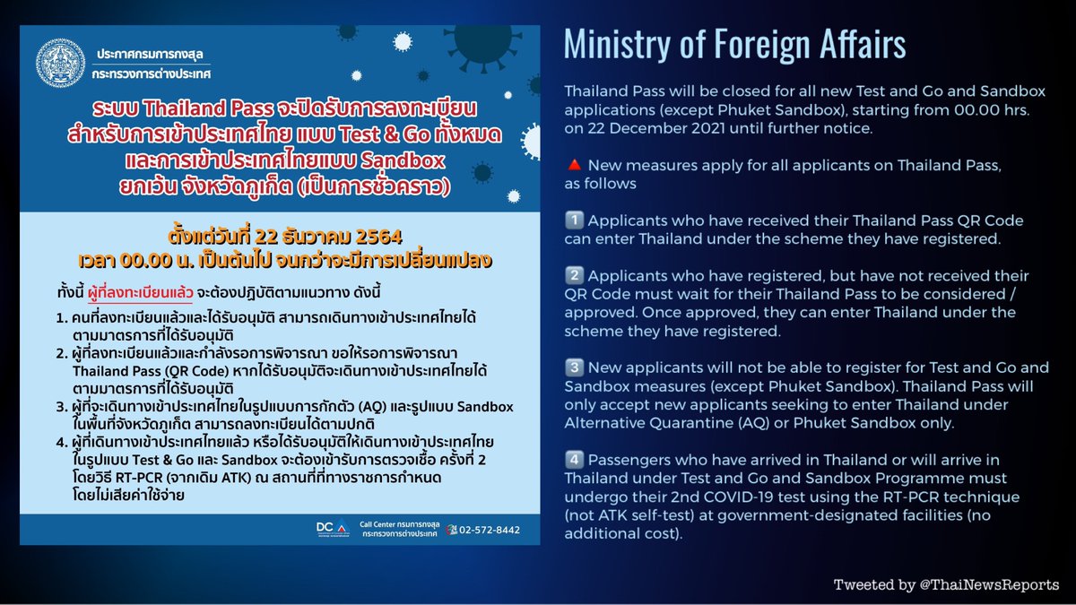 ThaiNewsReports's tweet photo. 🔴 Thailand Pass will be closed for all new Test and Go and Sandbox applications (except Phuket Sandbox), starting from midnight tonight until further notice. Here is the official announcement by the Consular Department at the Ministry of Foreign Affairs #Thailand https://t.co/jCGWyE5bYa