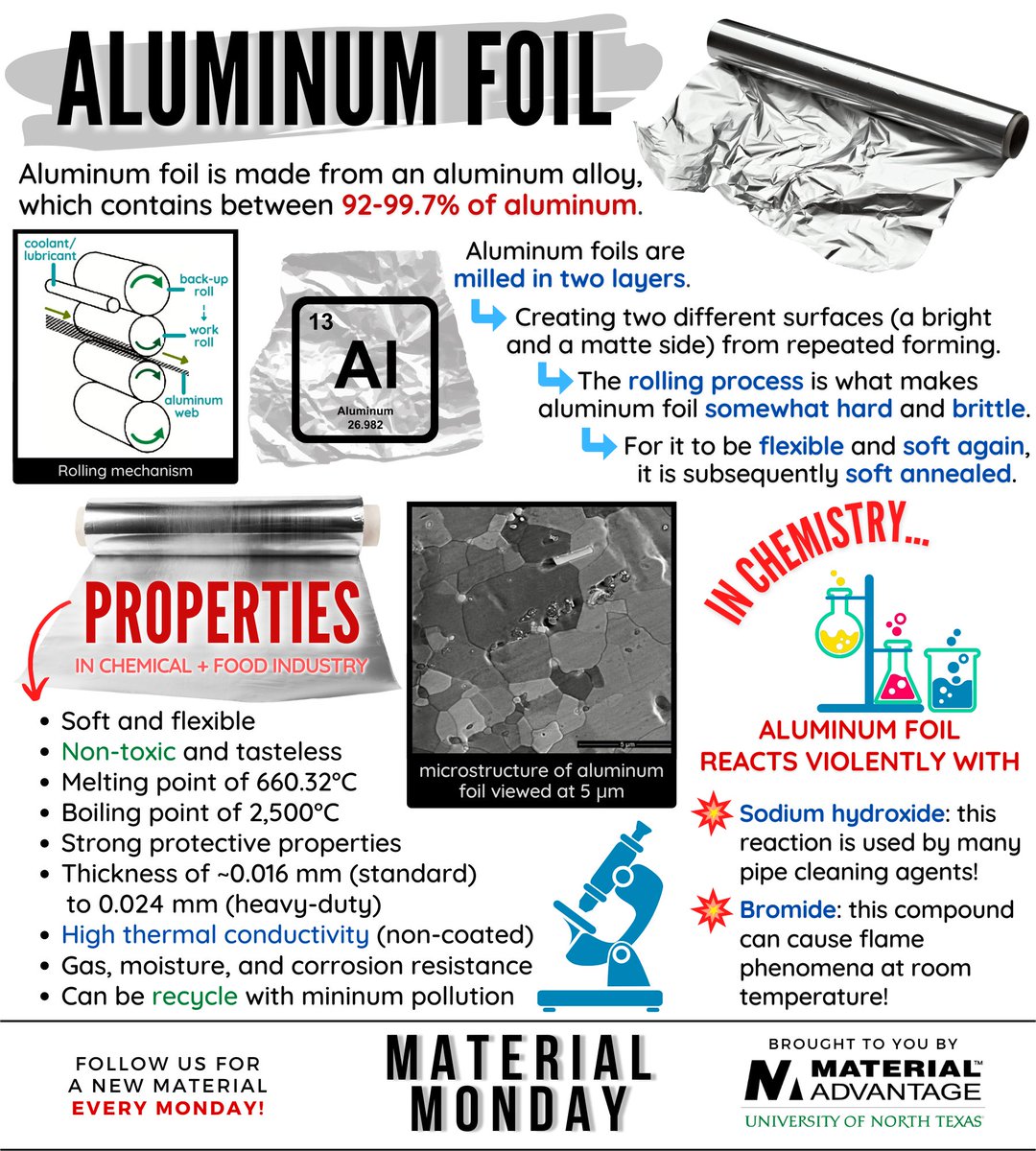 UNT_MA's tweet photo. This week's material can't be easily foiled... because it's aluminum foil! 😏
Follow UNT MA for a new material every Monday! 😎
#UNTstudents #UNTEngineering #UNT #Engineering #MaterialAdvantage #MaterialsScience https://t.co/lddVQBy0g8