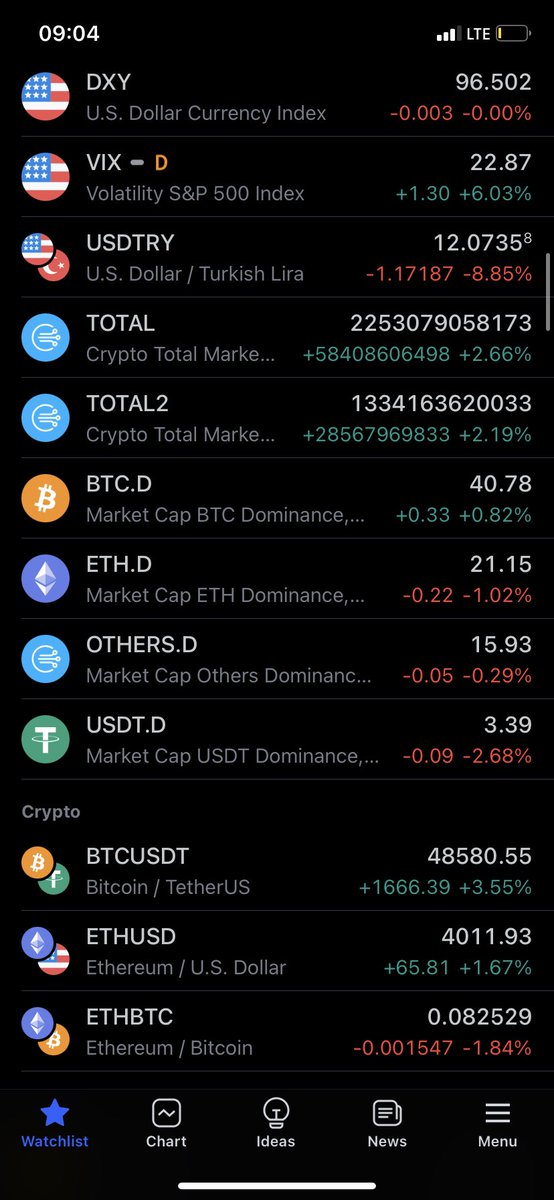 portfoyumm's tweet photo. https://t.co/75dYE0mBZM