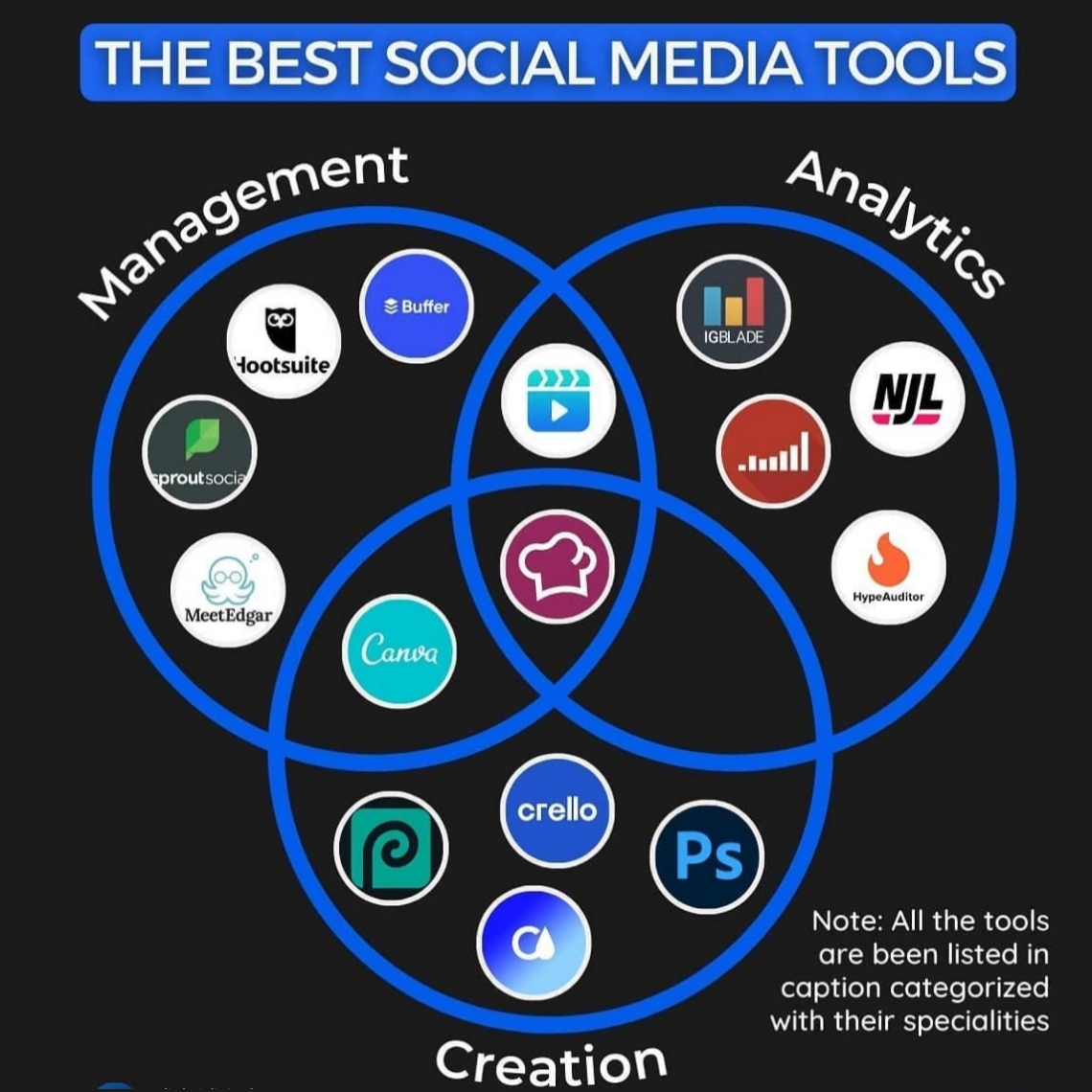 wemsquare's tweet photo. here we are with some useful tricks and tips for digital marketing !!

follow us @wemsquare  for more 

#tuesdaymotivation #wemsquaretechnologies #tools #socialmedia https://t.co/khDHSxt2fe