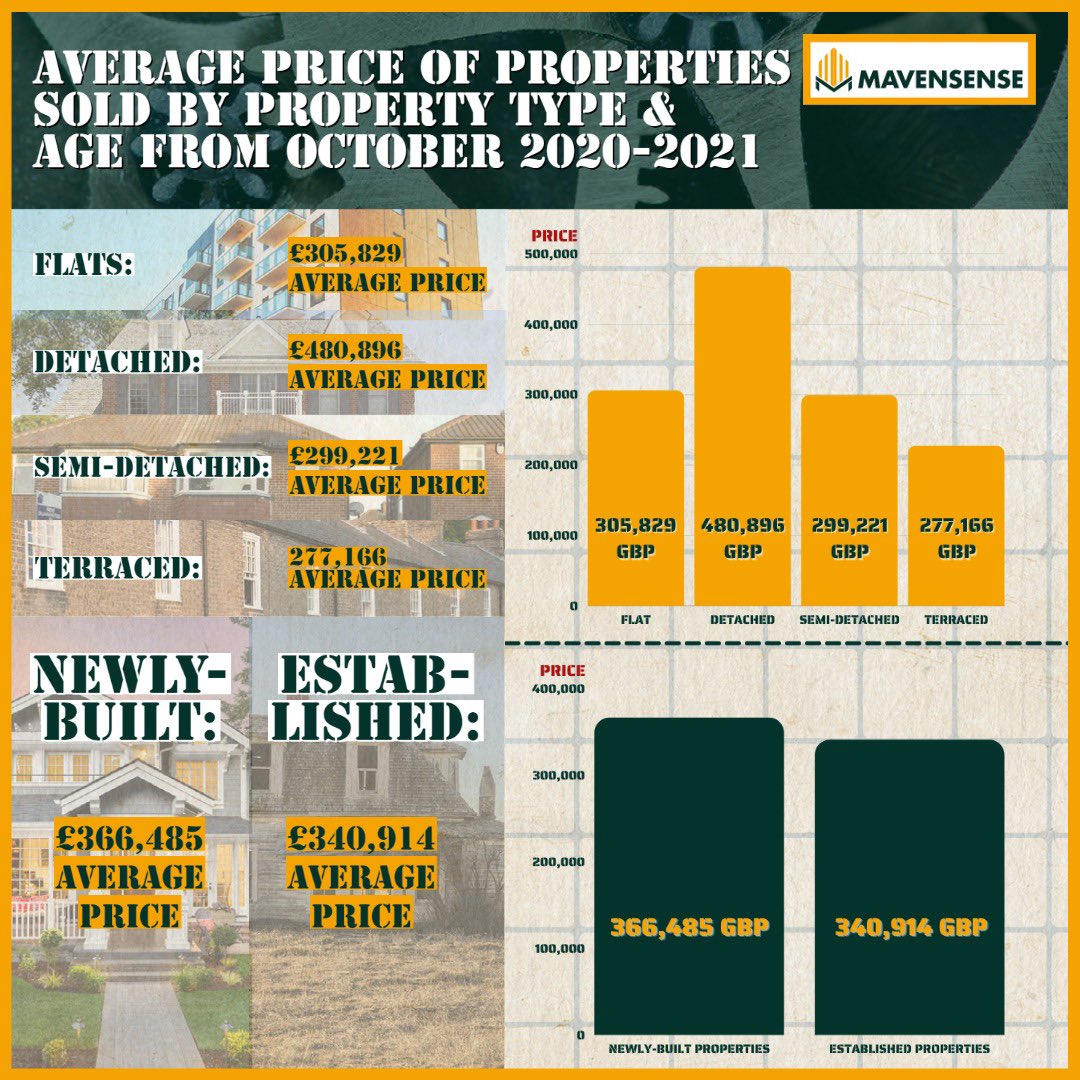 omeirkhan97's tweet photo. Real Estate Industry Metrics 2020-2021: #luxurylifestyle #properties #realtors #homes #homeforsale #lifestyle #firsttimehomebuyer #construction #homedecor #remax #love #invest #investing #listing #money #69 https://t.co/6QRA3kMU78