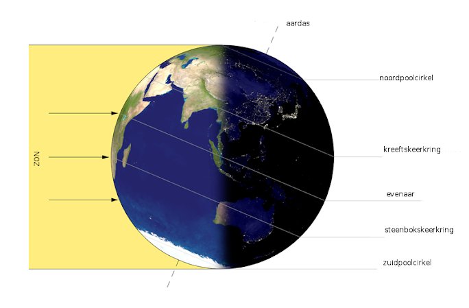 ivn_zwolle's tweet image. Goedemorgen allemaal,

Vanmiddag om 16:58 uur is de winterzonnewende, als de zon van zijn laagste punt bereikt en de astronomische winter begint. De dagen gaan weer lengen!