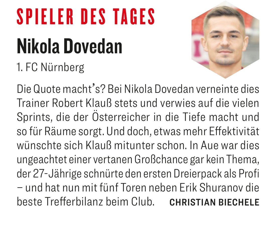 2_Steffen's tweet photo. Na klar, wer auch sonst?

Nikola #Dovedan ist der kicker-Spieler des Spieltags, mit einer Note 1 ist er natürlich gesetzt.

#FCN #aueFCN https://t.co/mnRz1cVJ5G