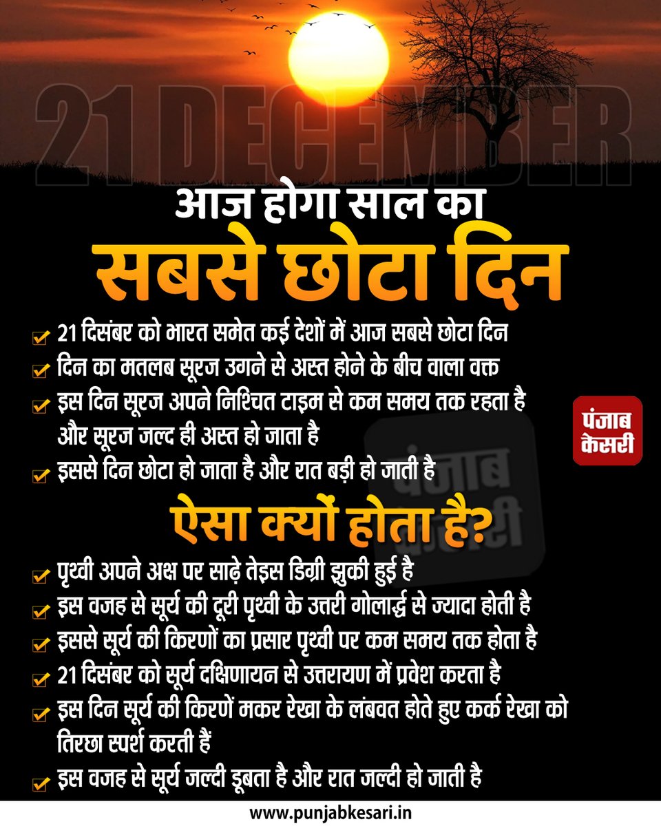 punjabkesari's tweet photo. आज होगा साल का सबसे छोटा दिन 
#wintersolstice2021 #21decmember #smallday #WinterSolstice #yearending2021 #buybuy2021 #welcome2022 https://t.co/roNqpGMJln