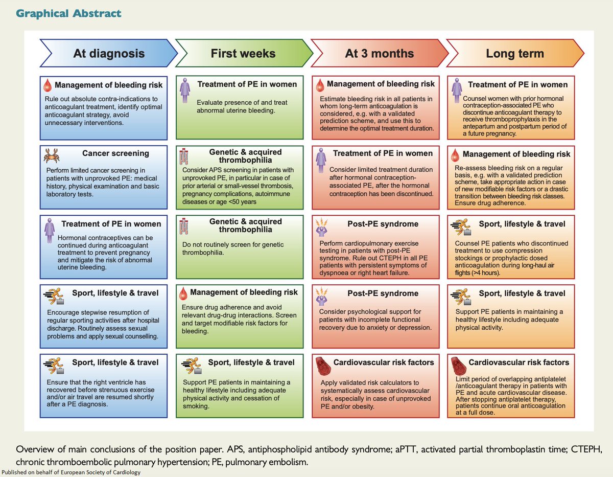 European Society of Cardiology Journals tweet media