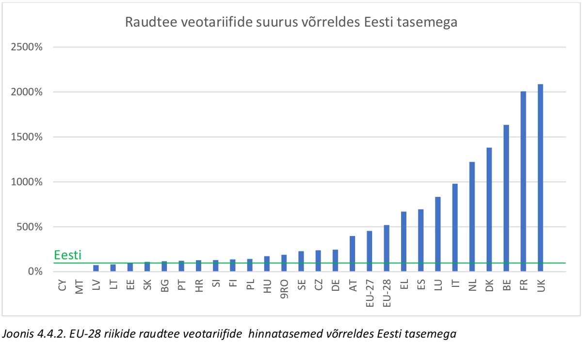 ainlaidoja's tweet photo. Raudtee uuring
https://t.co/YgULKp7miw
#raudtee https://t.co/ROPvpIIxAW