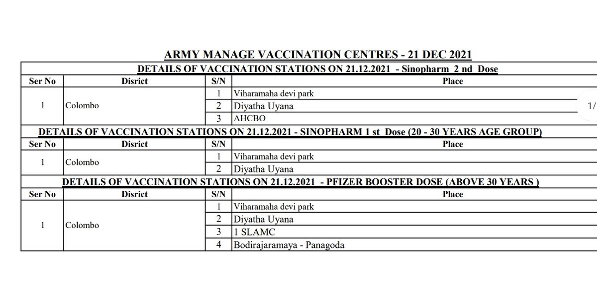 SriLankaTweet's tweet photo. SL Army manage vaccination centres list for December 21.
AH-CBO - Army Hospital Colombo 
SLAMC - Werahera
#LKA #SriLanka #VaccinationDriveSL #VaccinationRolloutSL https://t.co/N3B8K8BYNm