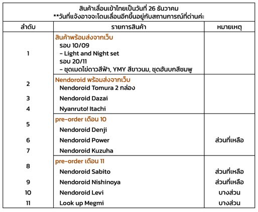 tiantianshop's tweet photo. ꒰ #tiantianupdate ꒱
ตอนนี้ด่านเวียดนามเริ่มระบายรถสินค้าออกมาแล้ว แต่เนื่องจากรถที่ค้างอยู่ที่ด่านมากกว่า 2000 คันประกอบกับระยะเวลาดำเนินการของด่านที่ลดลงทำให้รถสินค้าระบายออกมาได้ช้ากว่าปกติค่ะ🥺
เทียนขออนุญาตแนบรายการสินค้าที่คาดว่าจะเข้ามาภายในรอบหน้าดังนี้ค่ะ📮 https://t.co/CJ0eQTjE19
