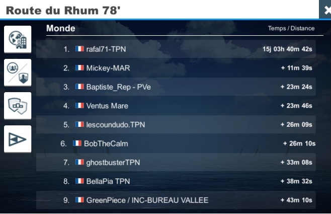 _sypy_'s tweet photo. Sur @VirtualRegatta, les #TPN semblent plus motivés par la @routedurhum 🍹que par celle du café ☕️ #objectifTJV23 ! 😄 Bravo à #Rafal71 🥇, au final, les 4 #TPN du top 10 ont su trouver la meilleure route 🤩Et cerise dans le rhum, l'équipe #TPN au sommet de la boite 🏆😍 https://t.co/mYNxAMi6Cq