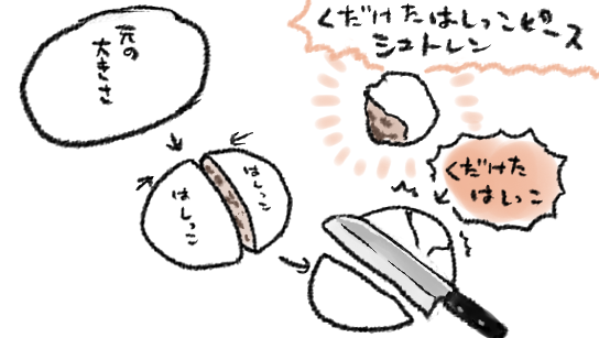 シュトレン真ん中から切って食べてくと徐々に端っこに近付いてって、更にその端っこがうまくスライスできなくてかたまりで砕けたところシュトレンオブシュトレンてかんじのベストおいしい
因みにポルカポルトさんのシュトレンめっちゃおいしい なんていうか親しみと気品を感じる甘さとくちどけの乱舞