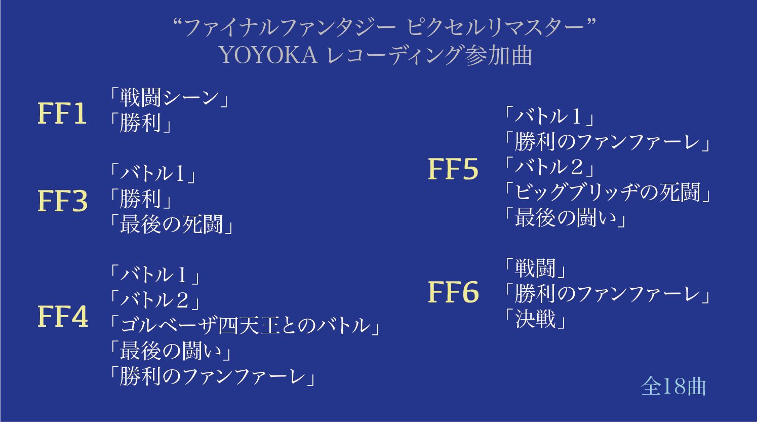 Yoyoka よよか Ffピクセルリマスター シリーズ 全18曲のドラムレコーディングで参加させて頂きました 素敵なアレンジになっているのでゲームと一緒に 音楽も楽しんでもらえたら嬉しいです ぜひプレイしてみて下さい ピクセルリマスター Yoyoka よよか Ffピクセルリマスター シリーズ 全18曲のドラムレコーディングで参加させて頂きました 素敵なアレンジになっているのでゲームと一緒に 音楽も楽しんでもらえたら嬉しいです ぜひプレイしてみて下さい ピクセルリマスター