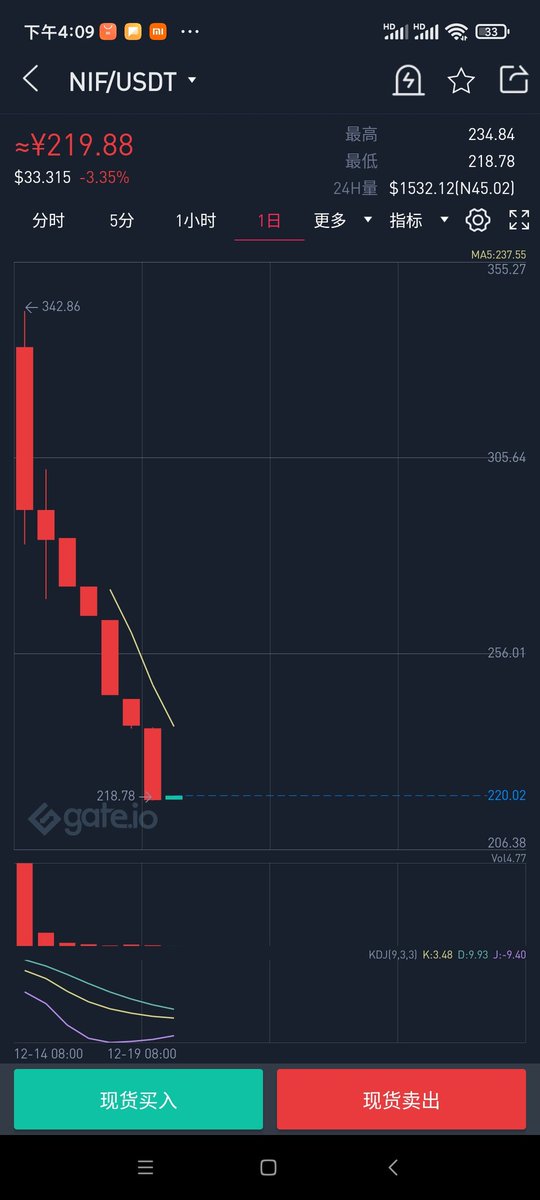 连续跌一周，什么玩法😃