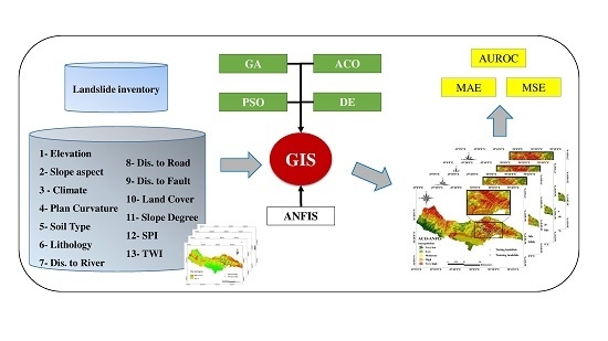 Sensors_MDPI's tweet photo. Optimizing an #AdaptiveNeuroFuzzyInferenceSystem for Spatial Prediction of #LandslideSusceptibility Using Four State-of-the-art Metaheuristic Techniques @UTSEngage @_KSU @UTSFEIT
👉https://t.co/cr3aUdpFCY
#ANFIS
#GIS
#remotesensing https://t.co/hxpGtw3ief