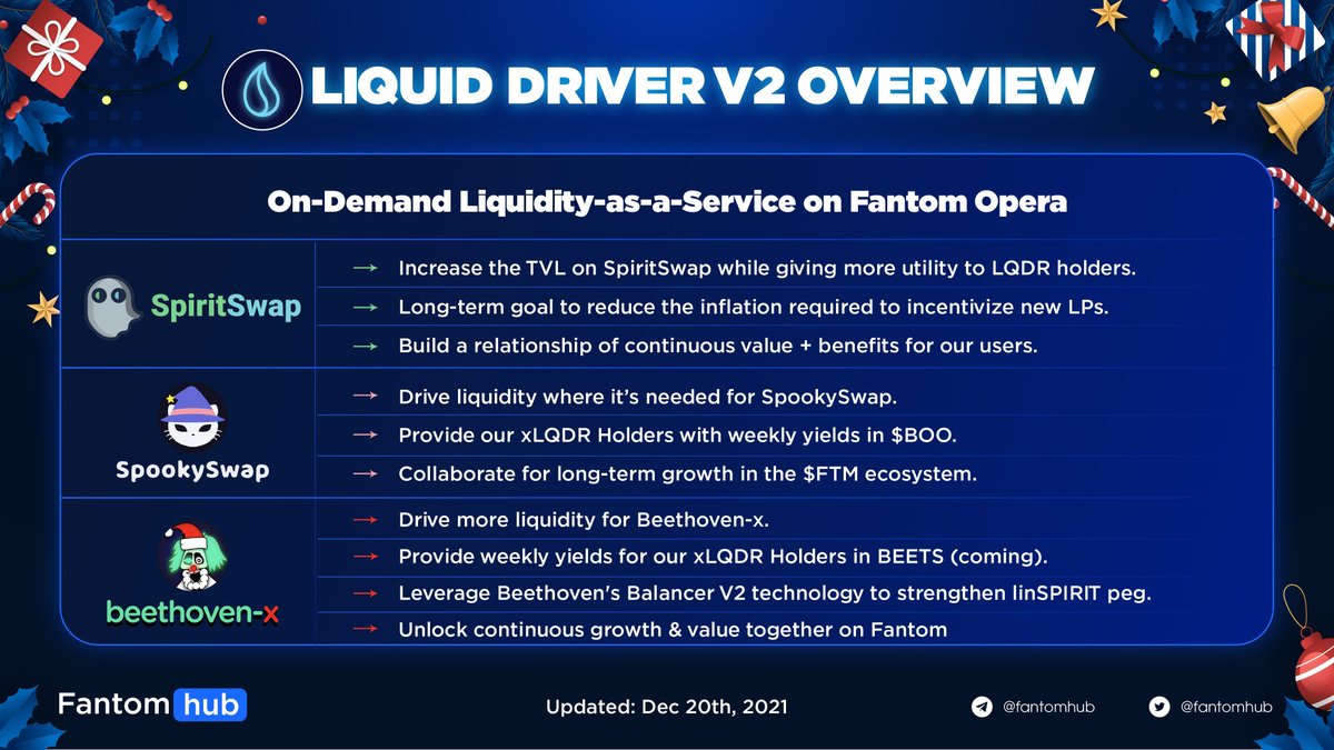 LIQUID DRIVER V2 OVERVIEW
 
How do <a href="/Spirit_Swap/">SpiritSwap</a>, <a href="/SpookySwap/">SpookySwap💥</a> and <a href="/beethoven_x/">beets</a> provide On-Demand Liquidity as-a-Service on <a href="/FantomFDN/">Fantom Opera</a>? Find out more details in the picture.
 
#Fantom #FTM $FTM #Liquidity #TVL $BEETS $BOO