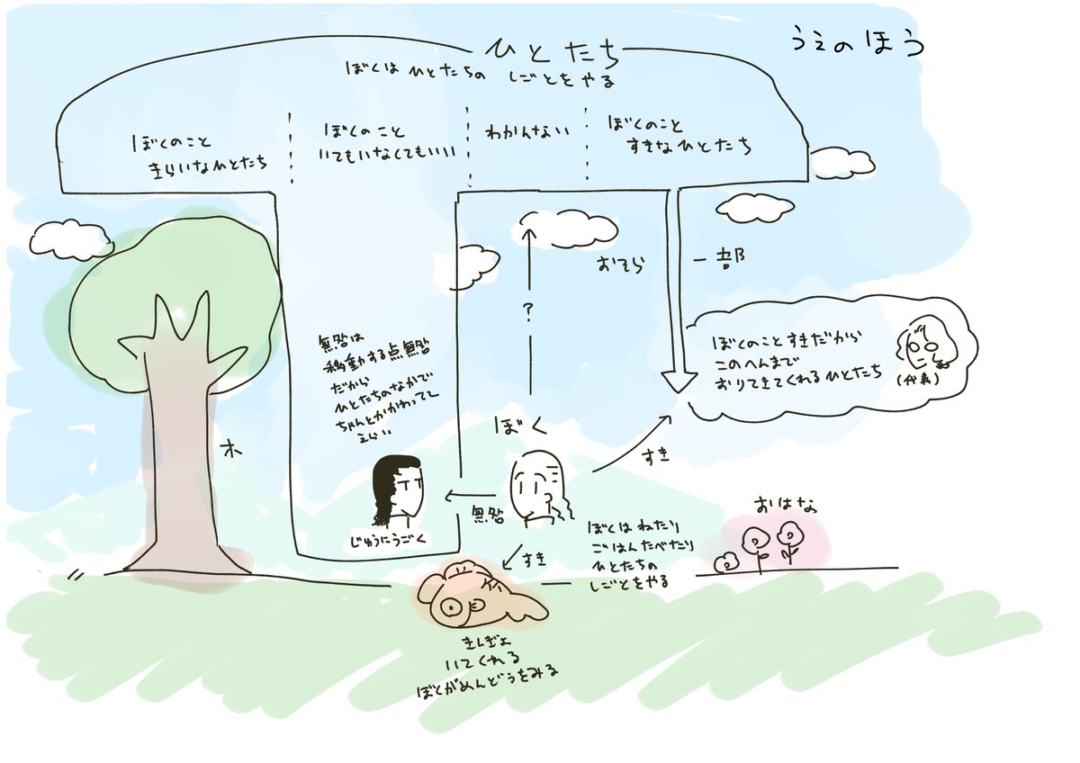 きのう白さんの世界観ってだいたいこうだな……とおもって頭を抱えた図 
