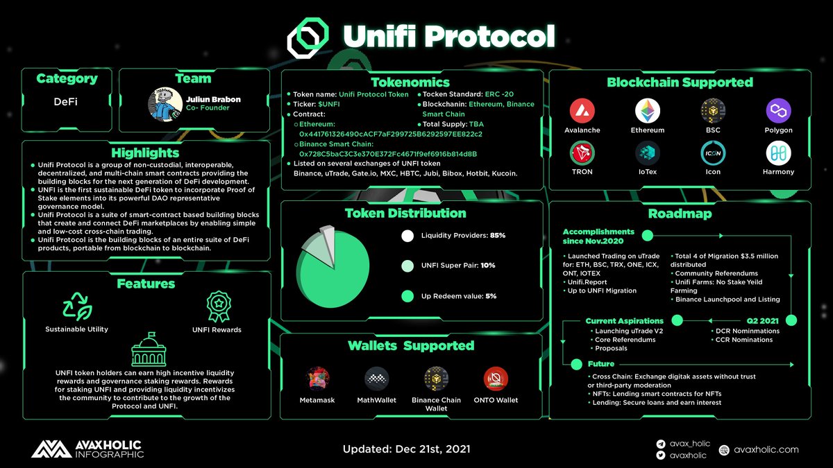 avaxholic's tweet photo. Unifi Protocol

$UNFI is the first sustainable #DeFi token to incorporate #PoS elements into its powerful #DAO representative governance model. Learn more about @unifiprotocol 👇

#AvaxholicEducation #Avalanche #AVAX #DeFi #liquidity https://t.co/KtGpAt3gHz