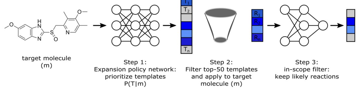 New preprint with <a href="/AstraZeneca/">AstraZeneca</a> : Improved Selection of Rare Reactions in Template-Based Retrosynthesis Predictions doi.org/10.26434/chemr… with <a href="/MKoerstz/">Mads Koerstz</a>, Samuel Genheden, Ola Engkvist, <a href="/ChemITnerf/">Esben Bjerrum bsky:esben@cheminformania.com</a> #compchem