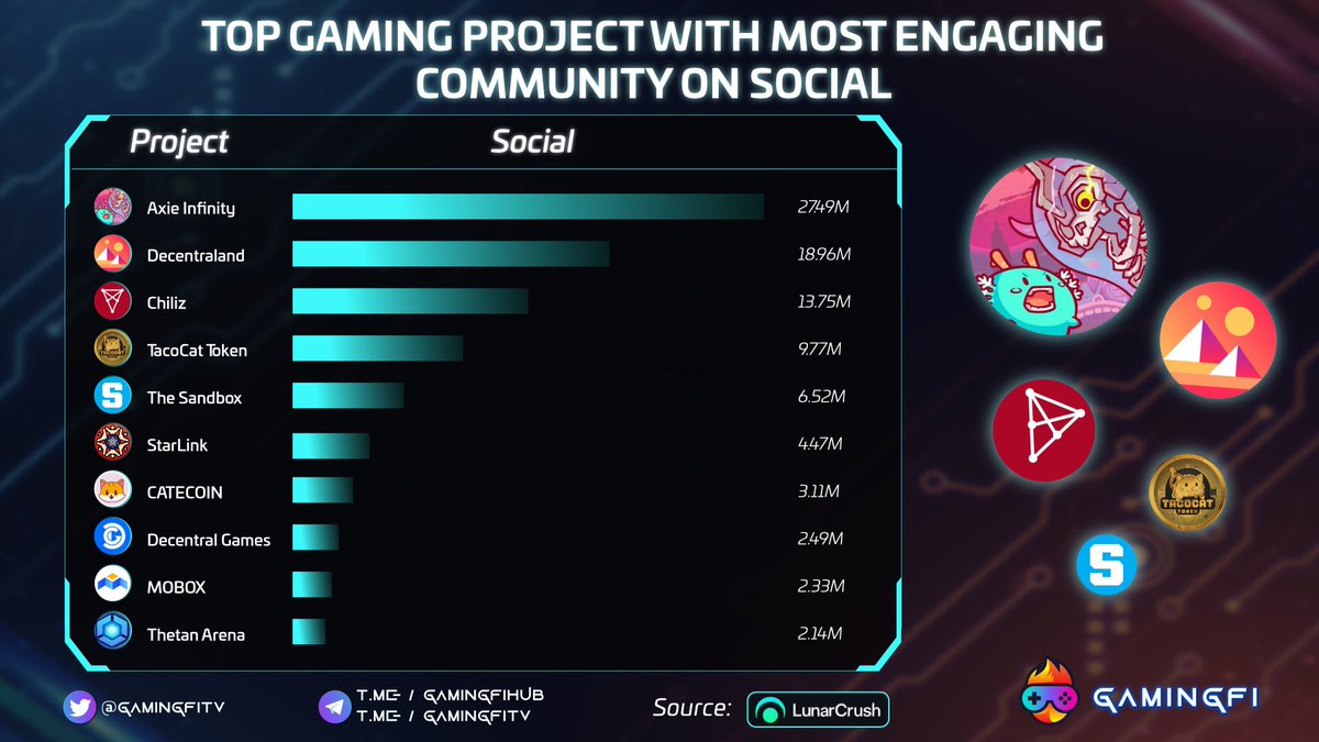 Gamingfi TV - #NFTGames tweet media
