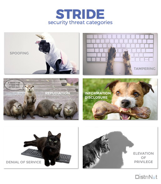 Wuytski's tweet photo. Who says #threatmodeling talks can’t be cute?!

For my last talk this year, I updated my slide deck. Now both #LINDDUN #privacy and #STRIDE #security threat categories are illustrated with animal pictures.

Doesn’t it look pawsome? 🐾 https://t.co/aNKsXZgJY0