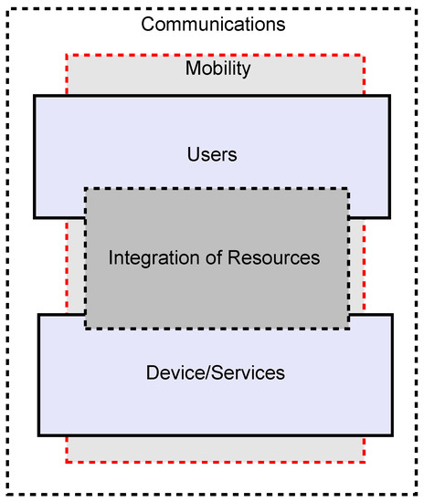 Sensors_MDPI's tweet image. #SecurityRequirements for the #InternetofThings: A Systematic Approach @Macquarie_Uni 
👉mdpi.com/1424-8220/20/2…

#IoT #accesscontrol