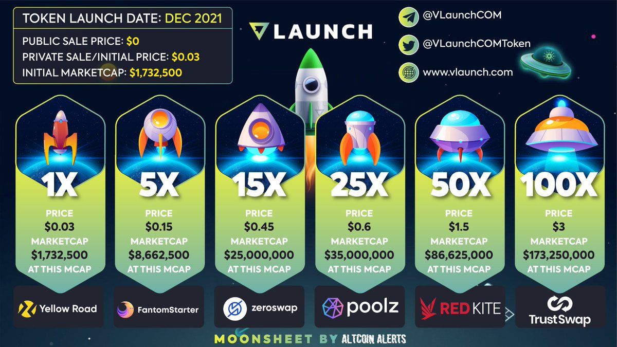 <a href="/VLaunchCOM/">VLaunch</a> So what do you think