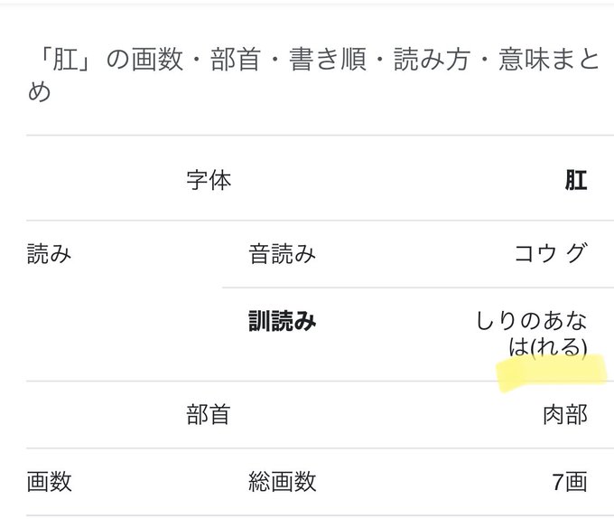 肛門の 肛 の字の 訓読み を調べたら衝撃的な真実が ネット民 ホンマや 東大王に出題したい いまトピ